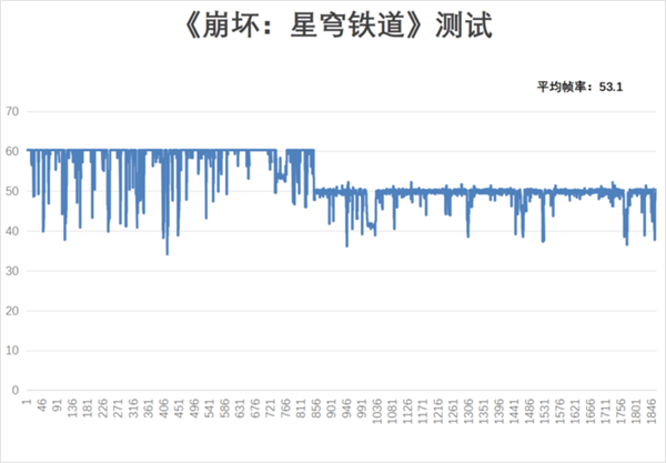 用了一個(gè)月華為Pura 70 Pro：我決定推薦下這個(gè)大杯 超值
