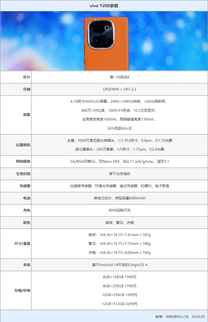 6000mAh電池用兩天！vivo Y200評(píng)測(cè)：千元價(jià)位的續(xù)航王者