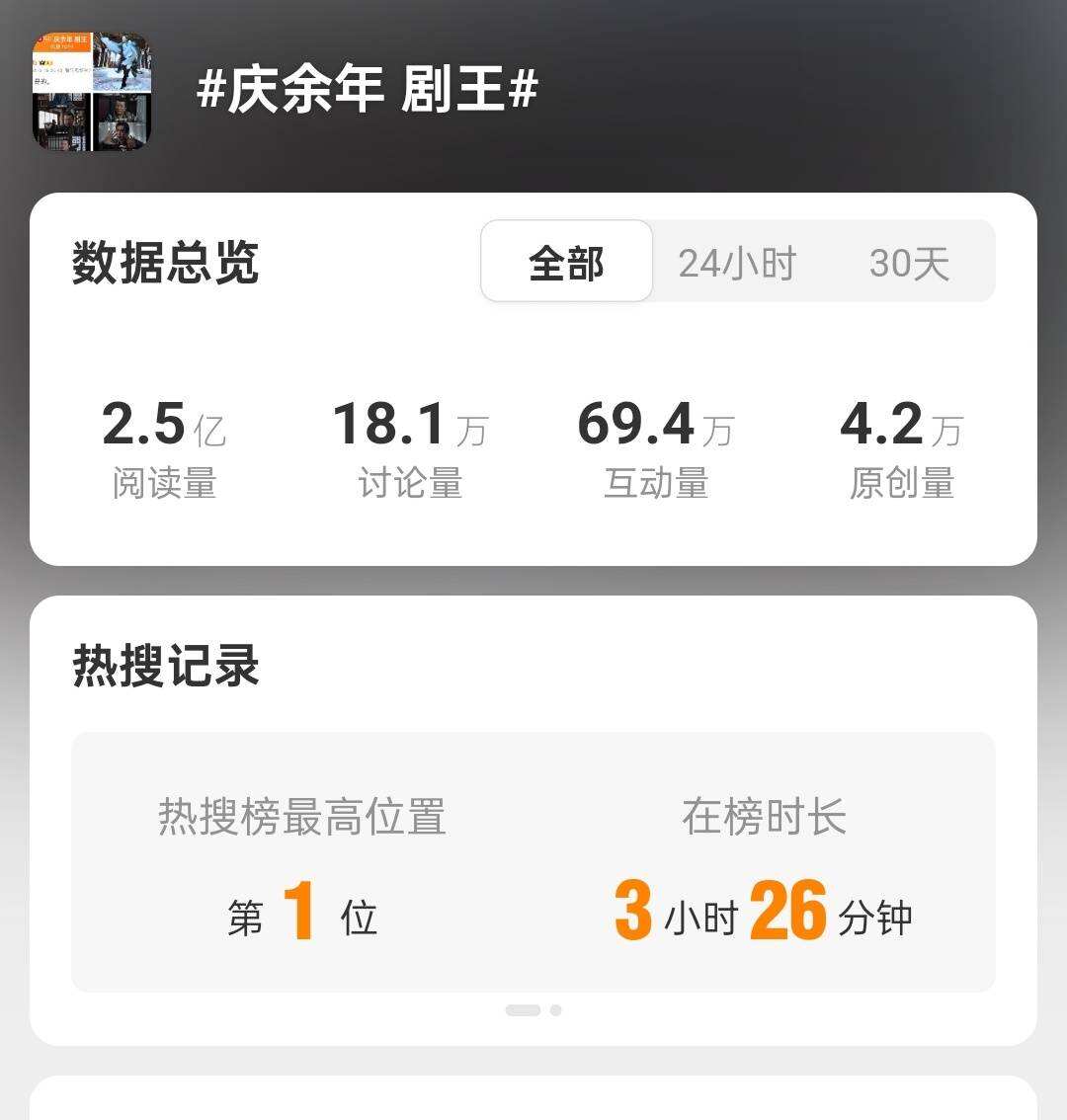 時隔五年才回歸，《慶余年2》開播后熱度飆升