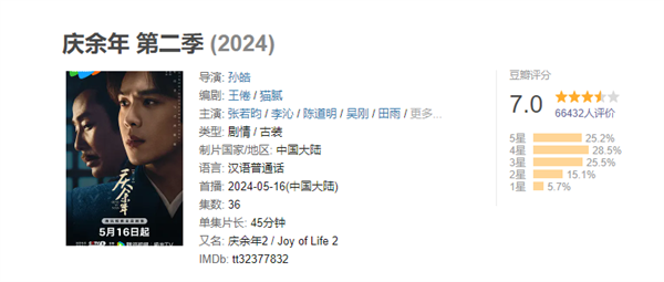 央視、騰訊首播破紀(jì)錄！《慶余年2》豆瓣開(kāi)分7.0：口碑冰火兩重天