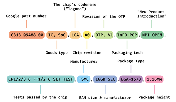 對標(biāo)蘋果！谷歌自研芯片Tensor G5蓄勢待發(fā)：臺(tái)積電代工