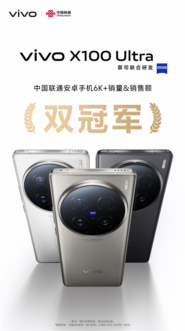 6499元 vivo X100 Ultra賣爆：斬獲多平臺(tái)銷售冠軍