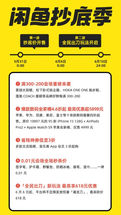 閑魚抄底季宣布5月31日開啟：滿300減200、5折蘋果全家桶