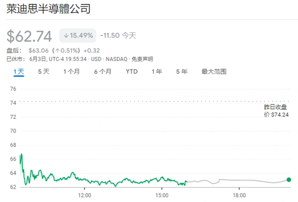 牛人！只因一個人跳槽：兩家芯片企業(yè)市值一天內(nèi)調換