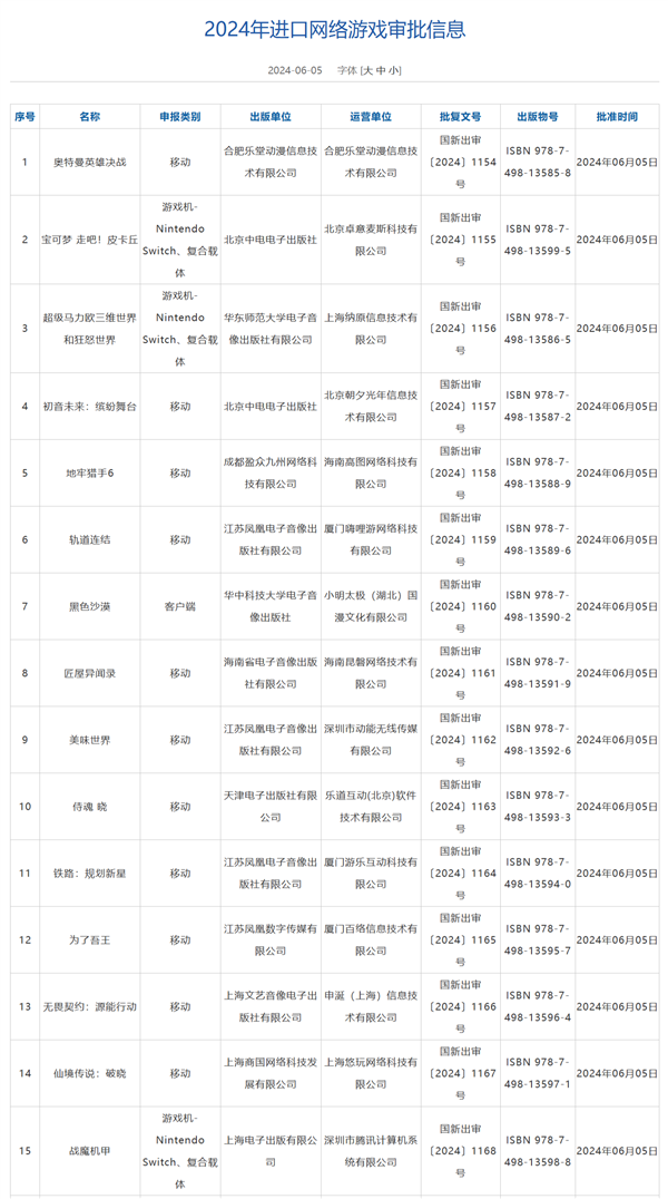 6月進口游戲版號公布：騰訊《黑色沙漠》端游、《無畏契約》手游都來了