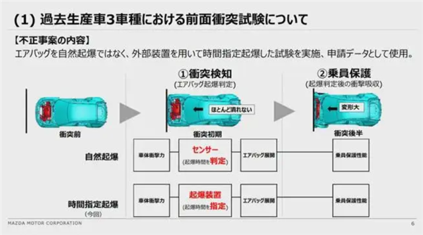 豐田、本田、馬自達(dá)要被日本政府查了 因?yàn)樗麄兌荚旒倭? h=