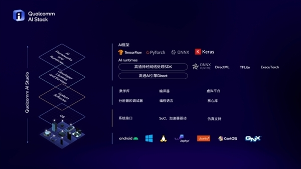 Arm PC春天來(lái)了！高通驍龍X系列讓PC脫胎換骨