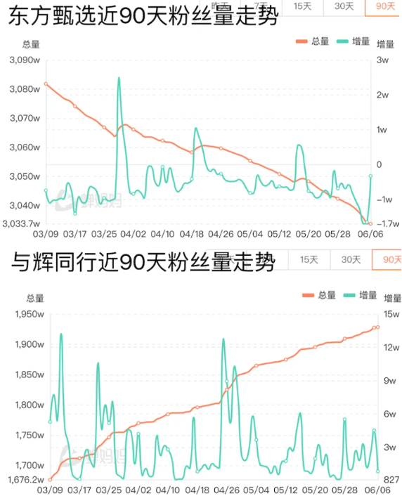 俞敏洪過嘴癮 代價(jià)43億