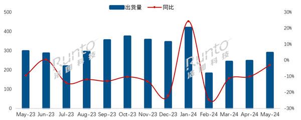 海信奪中國電視市場5月出貨量冠軍：國外電視不香了 繼續(xù)下降17.2%