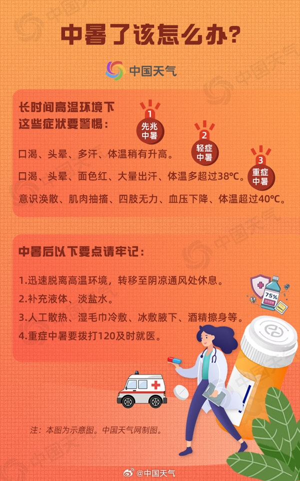 北方今年來強(qiáng)高溫進(jìn)入鼎盛期！中央氣象臺(tái)連發(fā)6天高溫預(yù)警：多地超40℃