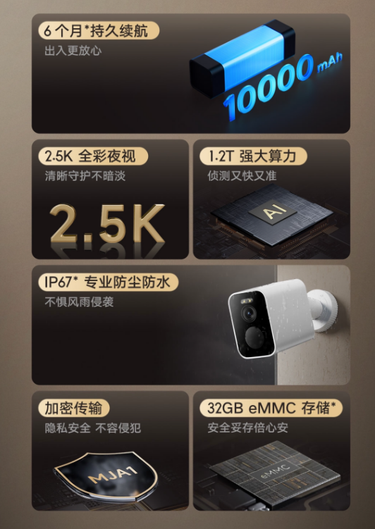 199元 小米首款室外攝像機(jī)太陽(yáng)能板發(fā)布：高5W功率