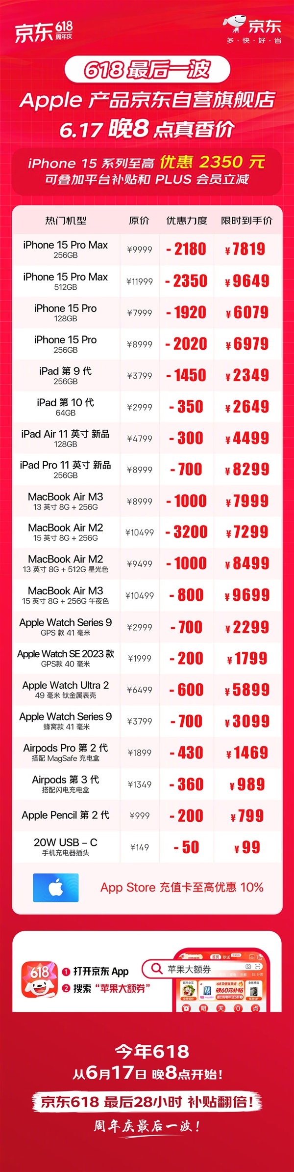 今晚618后一波！京東蘋果史低價(jià)：iPhone 15系列高降幅2350元