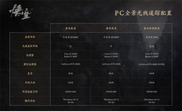 618后1天！購(gòu)買銘瑄指定GeForce RTX 40顯卡可申領(lǐng)《黑神話：悟空》