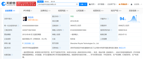 折疊屏手機鼻祖！柔宇科技拖欠2072萬工資被罰5萬元：已拖欠百名員工15個月工資