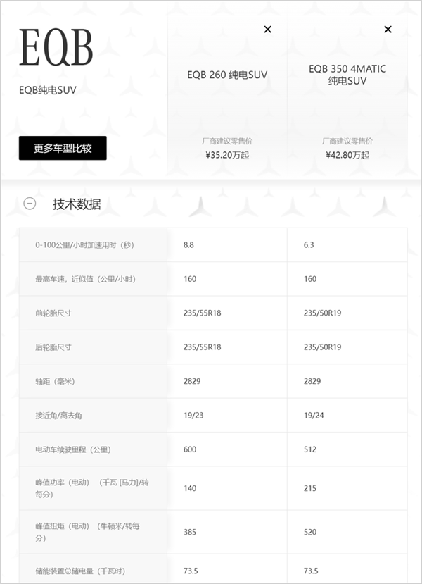 不是21萬的小米SU7買不起 而是不到18萬的奔馳、寶馬太有性價(jià)比！