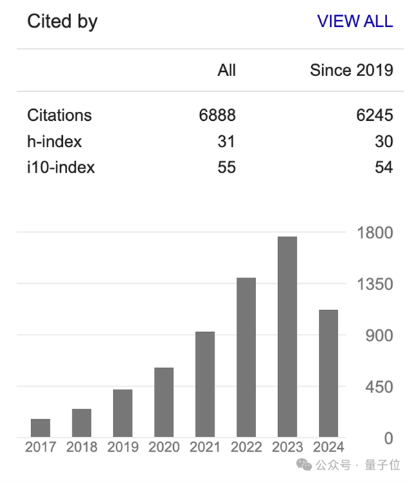 姚班天才組隊(duì)開發(fā)《完蛋！我被大模型包圍了》續(xù)作！專為摸魚愛好者打造