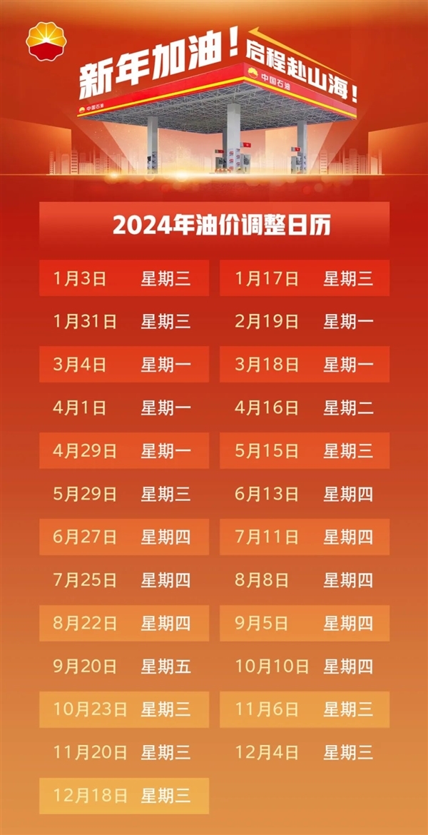 下班先加油！今晚油價確認年內(nèi)第六漲：加滿一箱92號多花8元