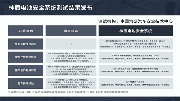 200Wh/kg！吉利發(fā)布新一代神盾短刀電池：能密媲美三元鋰