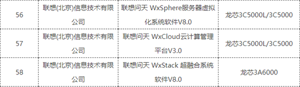 聯(lián)想正式適配龍芯！16核心3C5000、4核心3A6000均在列