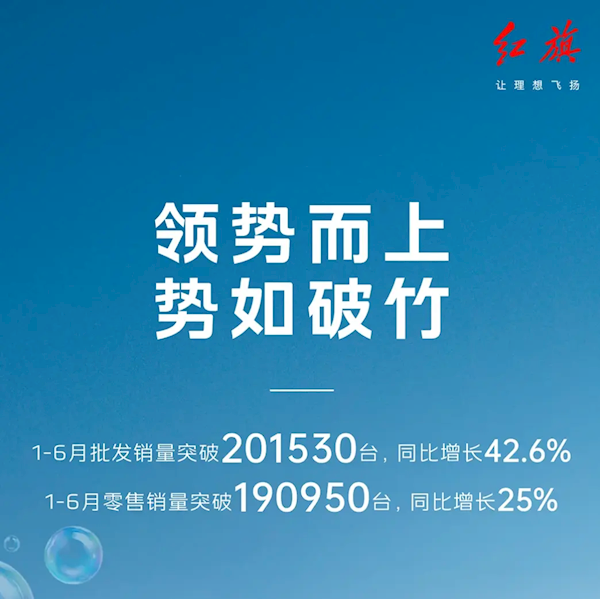 紅旗發(fā)布上半年銷量超20萬臺：批發(fā)/零售均全部實現兩位數增長