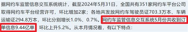 可選女司機、拉黑臭車、攜帶寵物、AA車費：網(wǎng)約車還能這么玩？