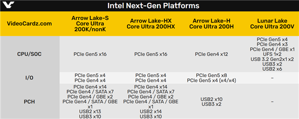 Intel下代接口LGA1851完整布局曝光：PCIe、USB一覽無余