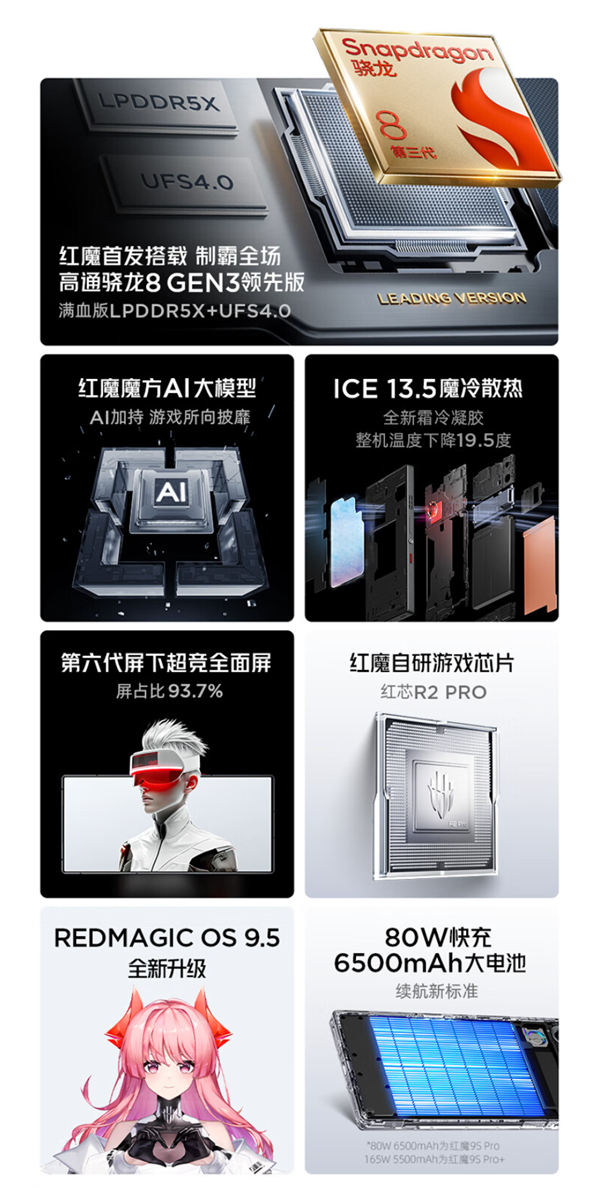 全球首發(fā)驍龍8 Gen3領(lǐng)先版！紅魔9S Pro系列今日首銷：4799元起