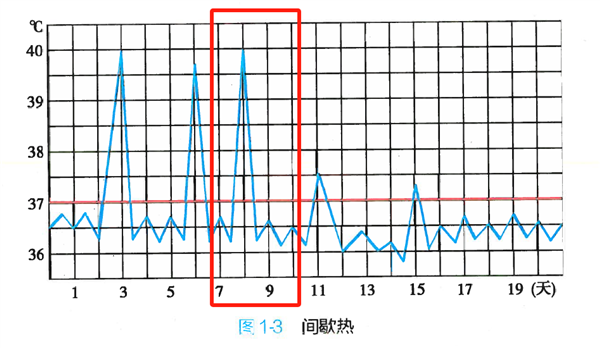 小學(xué)生數(shù)學(xué)被扣4分引全網(wǎng)醫(yī)生討論 到底該不該扣？