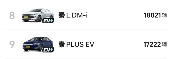 小米SU7六月銷量首次破萬：遠(yuǎn)超邁騰、3系、豐田凱美瑞等經(jīng)典車型
