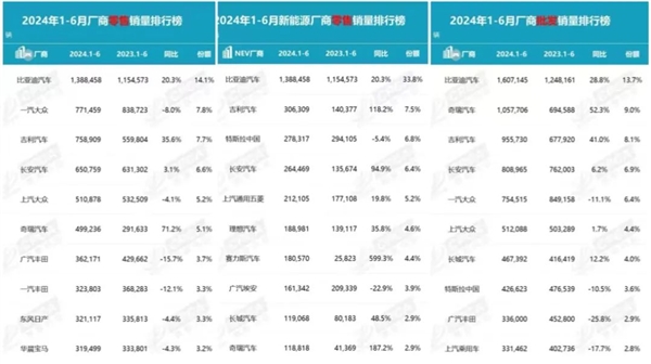 中國(guó)汽車(chē)工業(yè)內(nèi)卷全球第一：到底是好還是壞