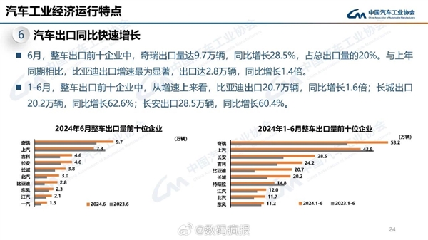 比亞迪李云飛談中國品牌出海：國產(chǎn)車要向奇瑞老大哥學(xué)習