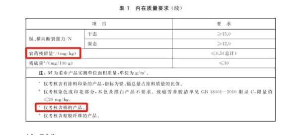 洗臉巾竟然會爛臉？誰是罪魁禍?zhǔn)? h=