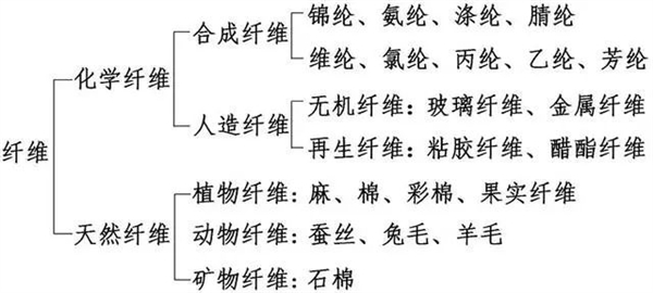 洗臉巾竟然會爛臉？誰是罪魁禍?zhǔn)? h=
