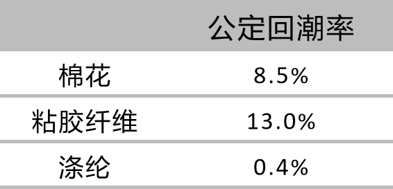 洗臉巾竟然會爛臉？誰是罪魁禍?zhǔn)? h=