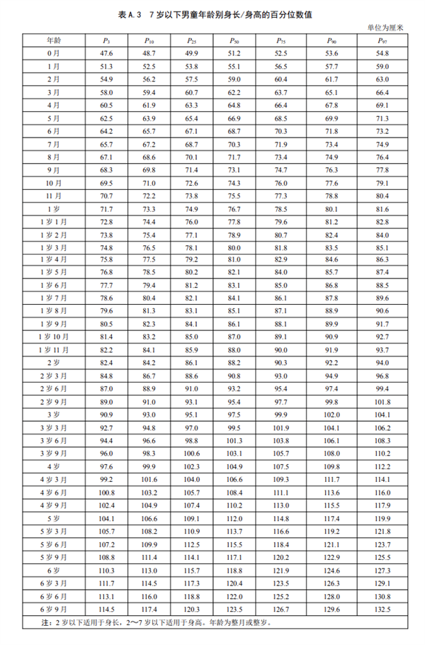 雙高父母16歲兒子身高僅156上熱搜！中國人新身高標(biāo)準(zhǔn)出爐：你達(dá)標(biāo)沒