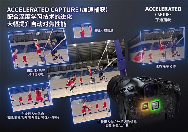 26999元！佳能發(fā)布全畫幅微單EOS R5 Mark II：可生成1.79億像素照片