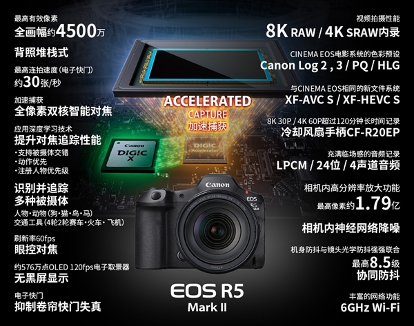 26999元！佳能發(fā)布全畫幅微單EOS R5 Mark II：可生成1.79億像素照片