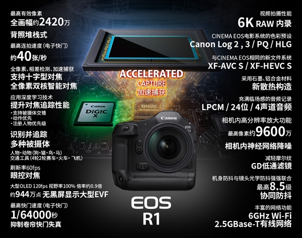 42999元史上強！佳能首款旗艦單反EOS R1發(fā)布