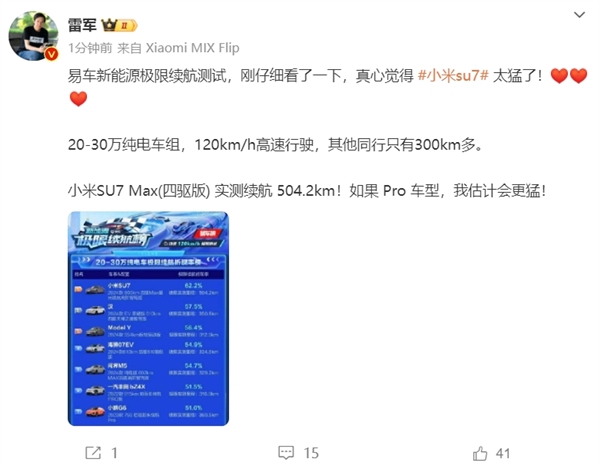 易車20-30萬電車極限續(xù)航實測！小米SU7折現(xiàn)率第一  雷軍：真心太猛了