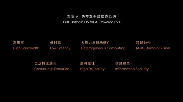 汽車史第一次！蔚來正式發(fā)布SkyOS天樞：面向Al的整車全域操作系統(tǒng)