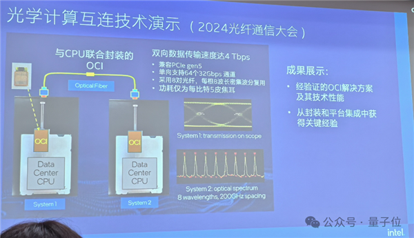 CPU、GPU的互連從1米飆至100米 英特爾：你相信光嗎？