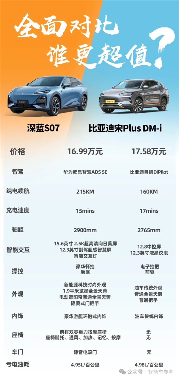 史上便宜華為智駕車！深藍(lán)S07視覺輕松挑戰(zhàn)重慶魔鬼高架