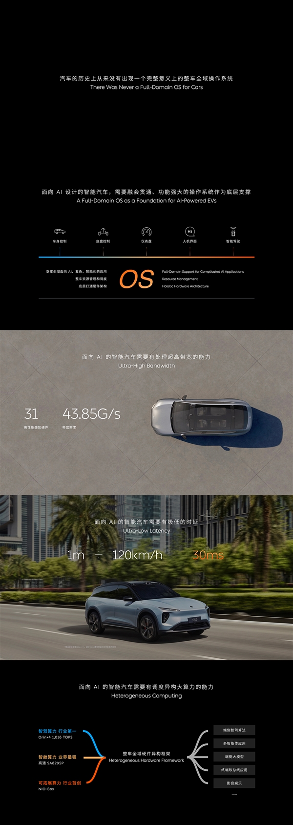 汽車史第一次！蔚來正式發(fā)布SkyOS天樞：面向Al的整車全域操作系統(tǒng)