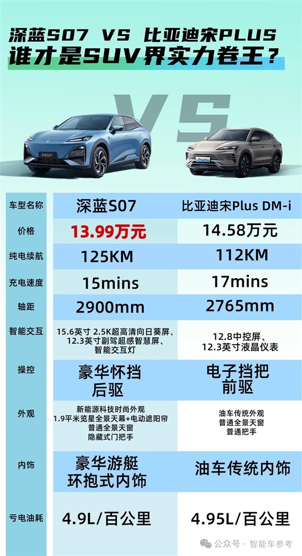 史上便宜華為智駕車！深藍(lán)S07視覺輕松挑戰(zhàn)重慶魔鬼高架