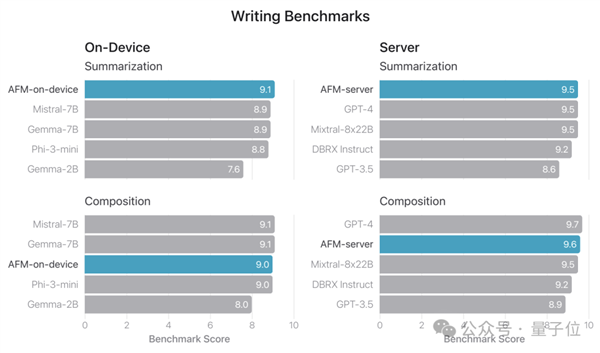 蘋果AI版iOS首日火爆：聊天秒變高情商 Siri華麗變身