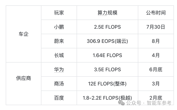 可容納10萬張H100/H200！馬斯克揭曉超算中心“大腦皮層”