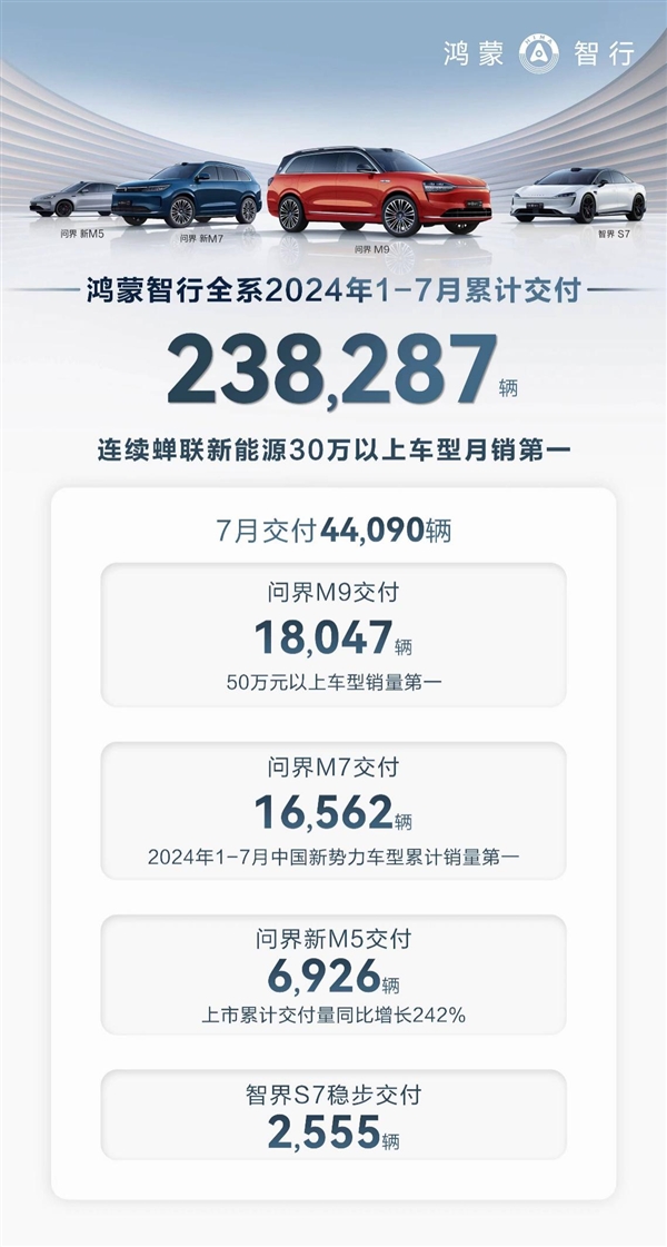 黃曉明、高葉共同點(diǎn)贊！ 享界S9正式上市 定價(jià)39.98萬(wàn)起