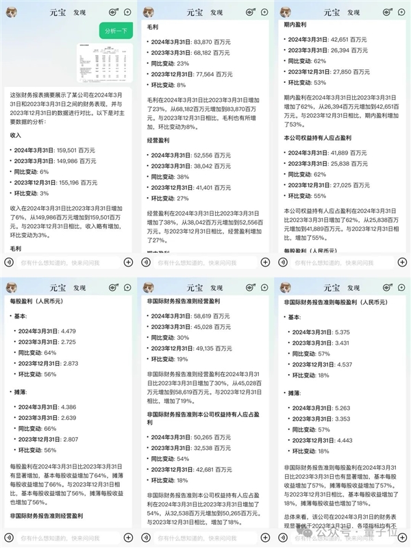 強國產(chǎn)多模態(tài)剛剛易主！騰訊混元把GPT-4/Claude-3.5/Gemini-1.5都超了