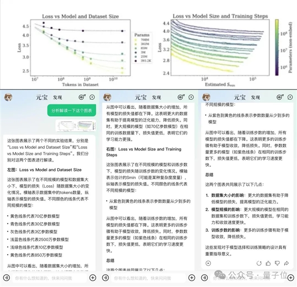 強國產(chǎn)多模態(tài)剛剛易主！騰訊混元把GPT-4/Claude-3.5/Gemini-1.5都超了