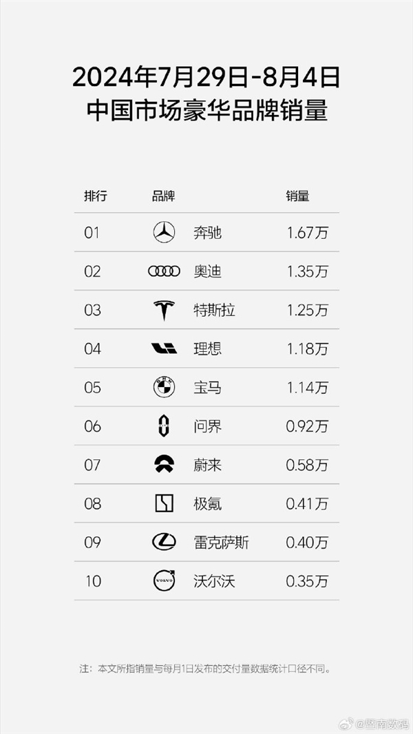 你搶著買了嗎！奔馳寶馬奧迪中國退出價(jià)格戰(zhàn)后：漲價(jià)真的更好賣了